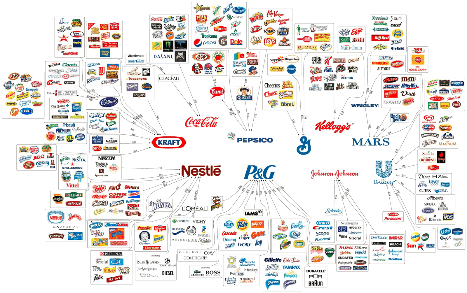 Food-Companies.png